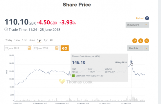 PressArea stock ticker and regulatory information trading add-on